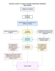 grm climate procedure